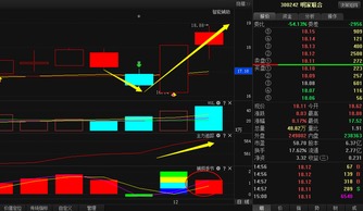 探析某股跌至18元后蓄勢(shì)待發(fā)，廣告代理業(yè)務(wù)能否引爆“暴漲”行情？